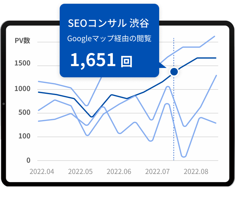 店舗情報の一括分析