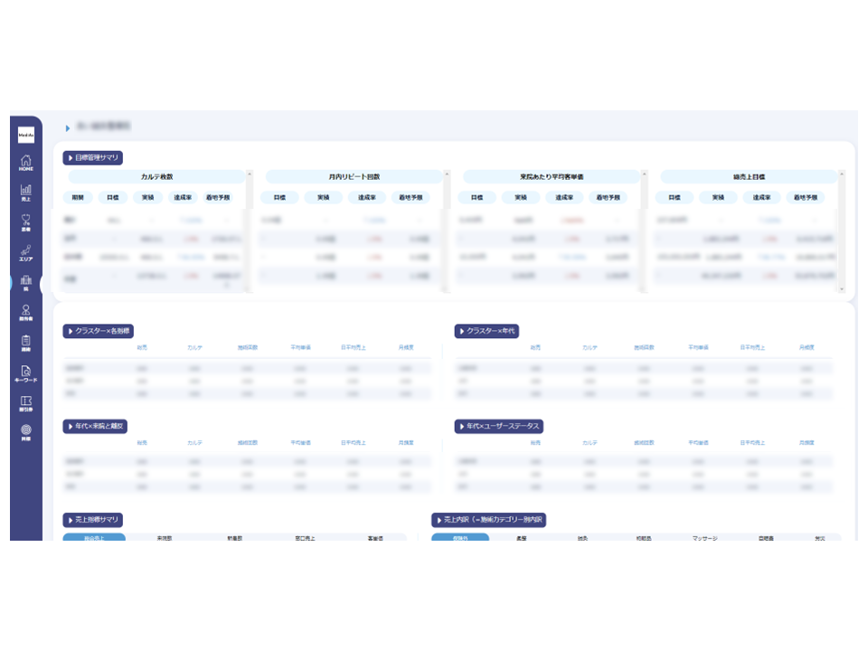 MediAsの商品画像　顧客細分化分析
