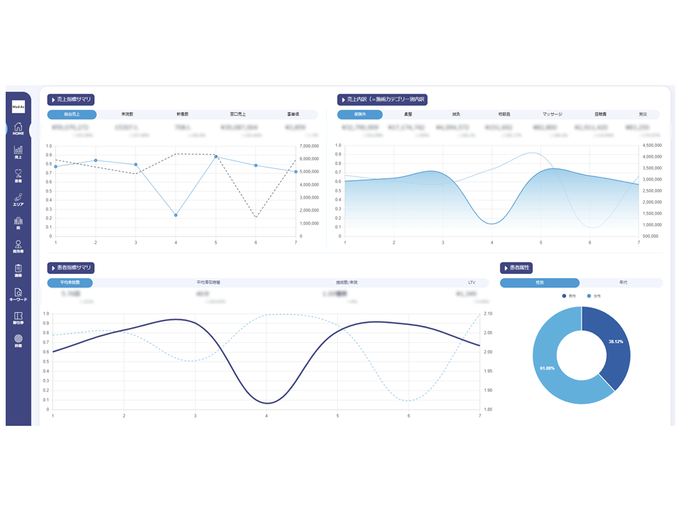 MediAsの商品画像　売上分析