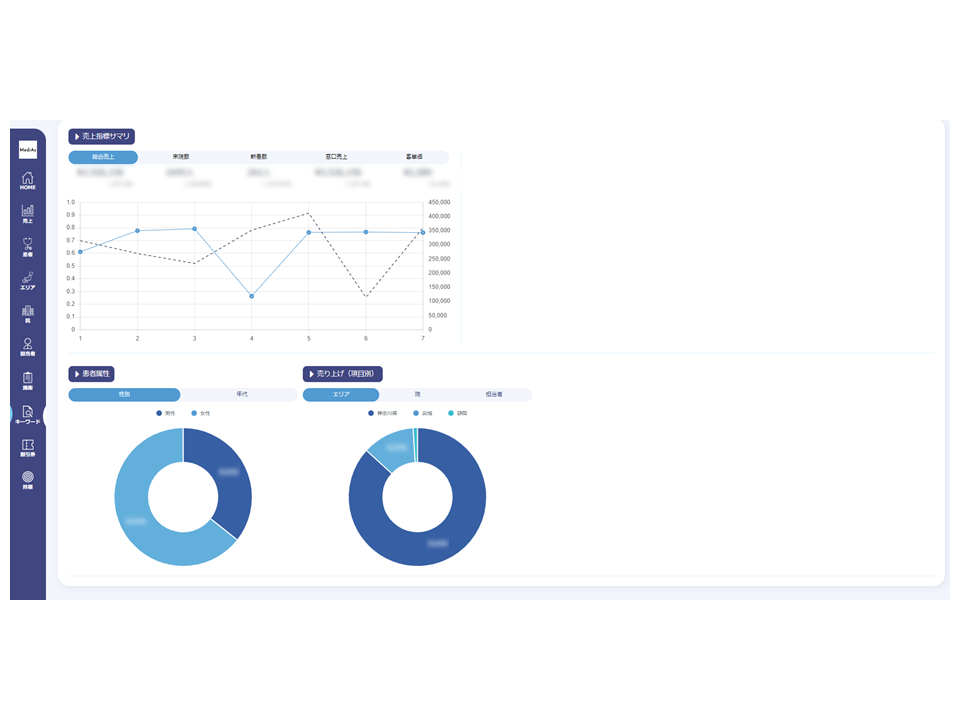 MediAsの商品画像　カスタマイズ分析