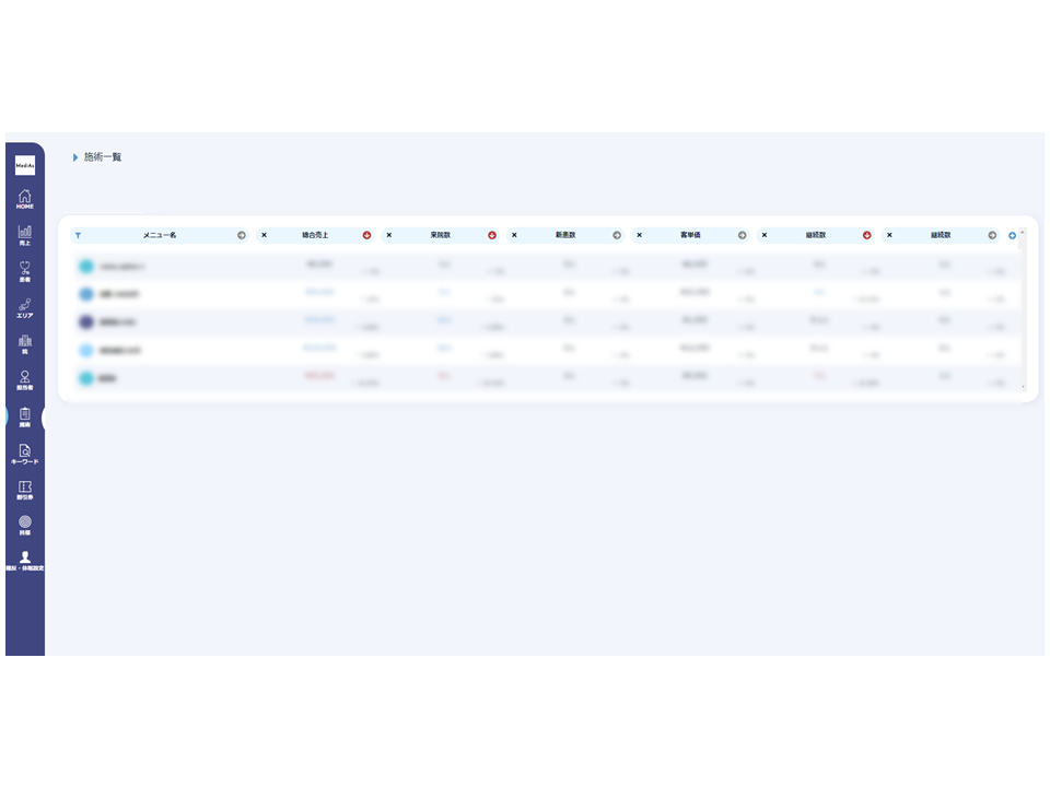 MediAsの商品画像　メニュー・物販分析