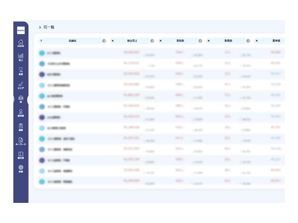MediAsの商品画像　セグメント分析・比較