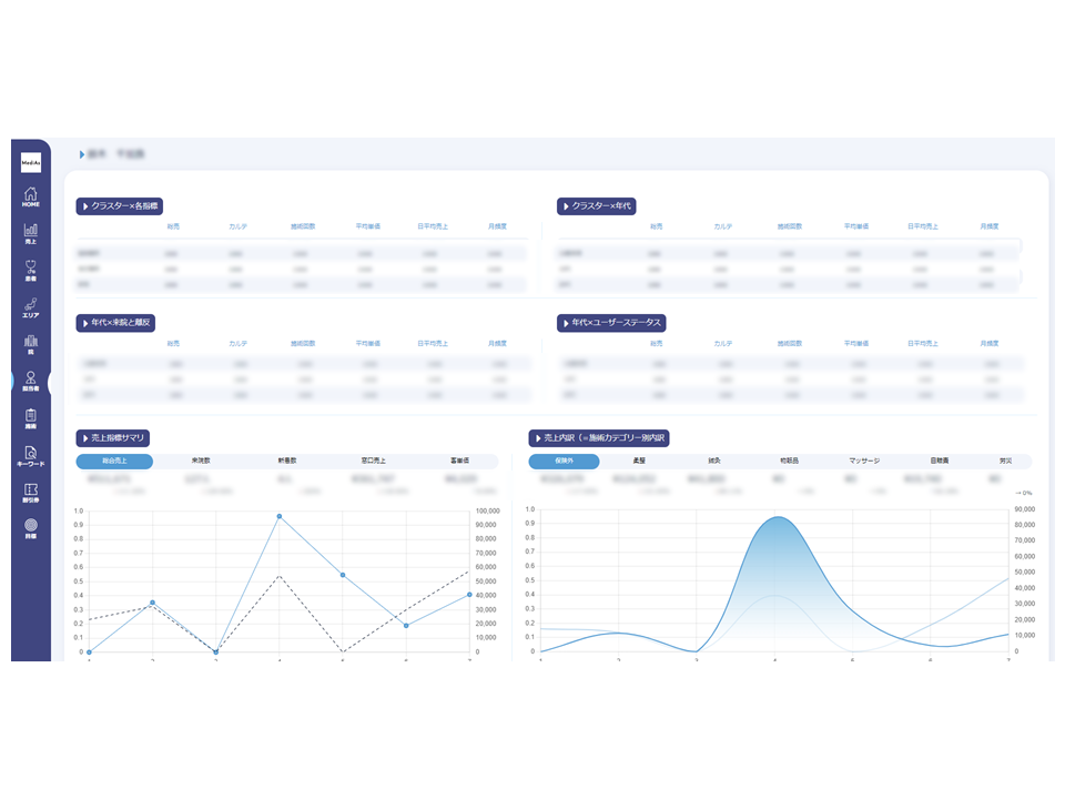 MediAsの商品画像　施術担当者分析
