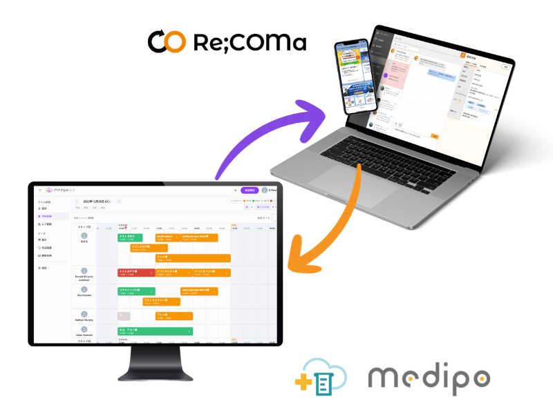 medipoとRe;COMaの連動