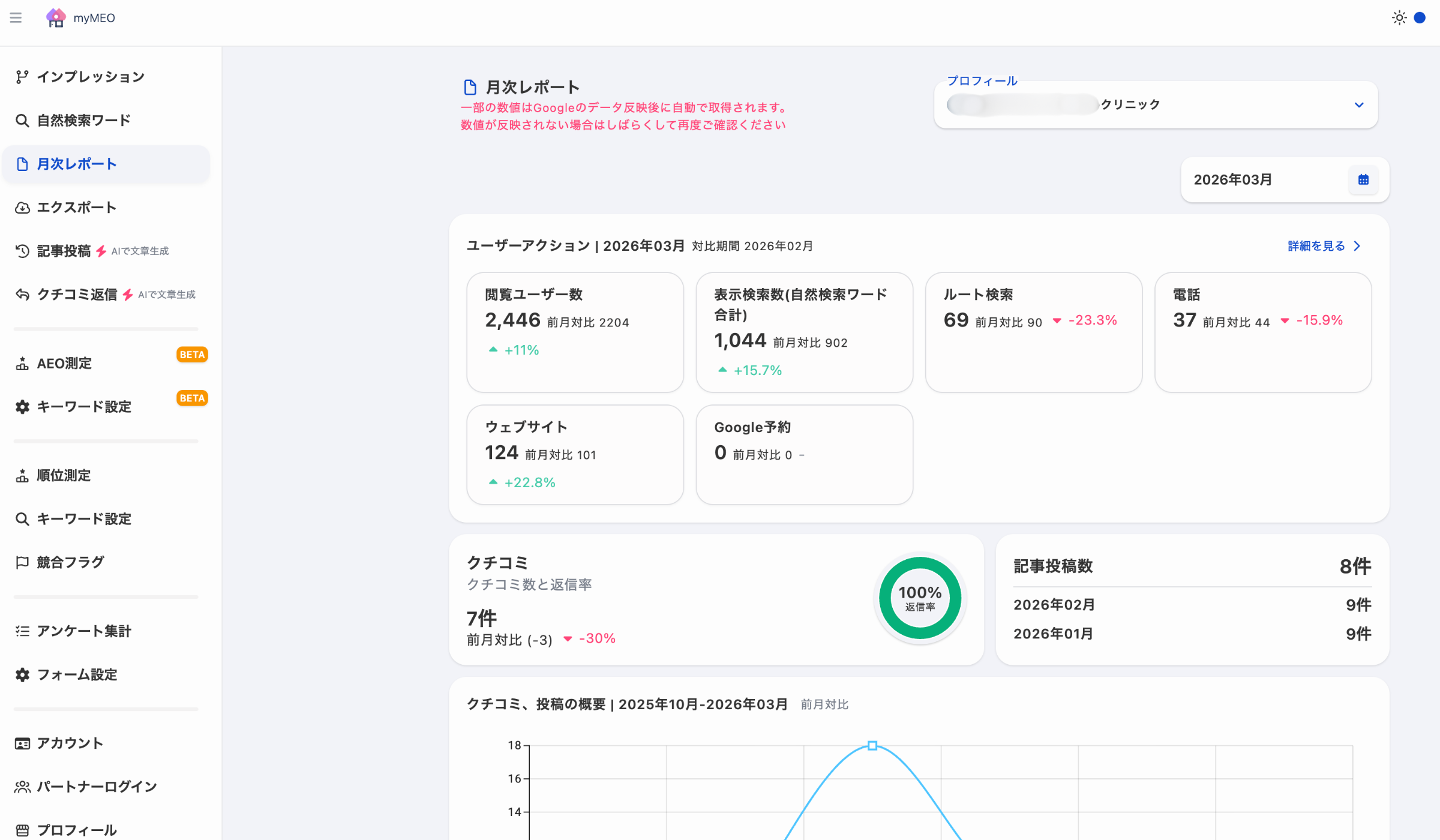 店舗情報の一括分析